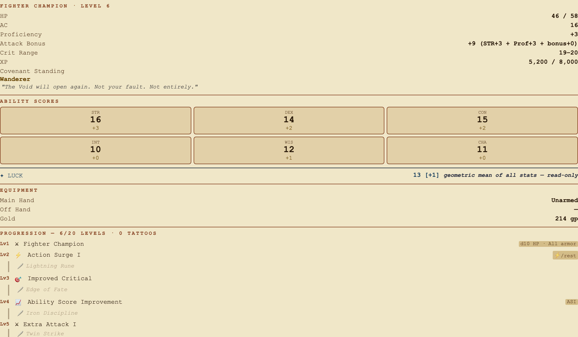 The character sheet — Codex of Conquest
